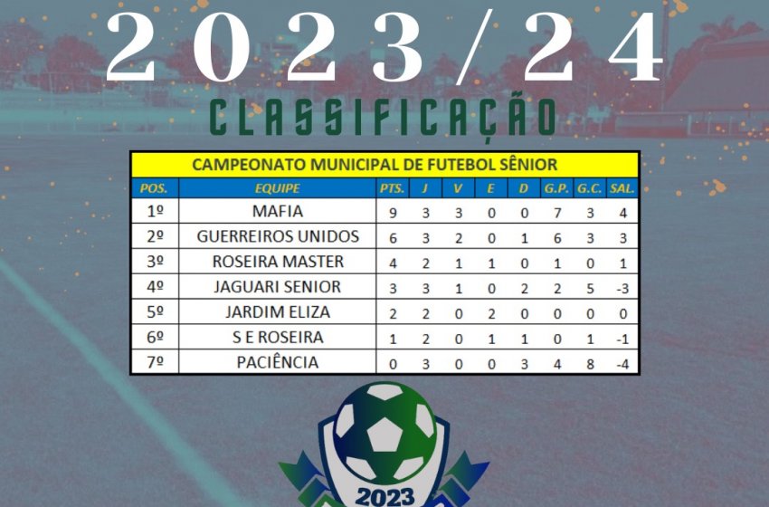 PRÓXIMA RODADA DO CAMPEONATO SÊNIOR PROMETE MUITA DISPUTA 