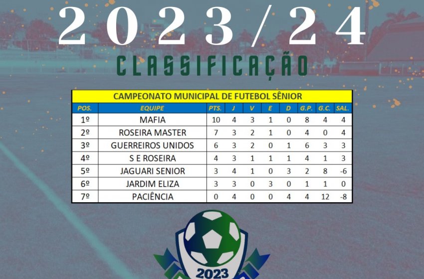 PRÓXIMA RODADA DO CAMPEONATO SÊNIOR PROMETE MUITOS GOLS